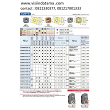 Milling Insert EDNW untuk Indexable Tools
